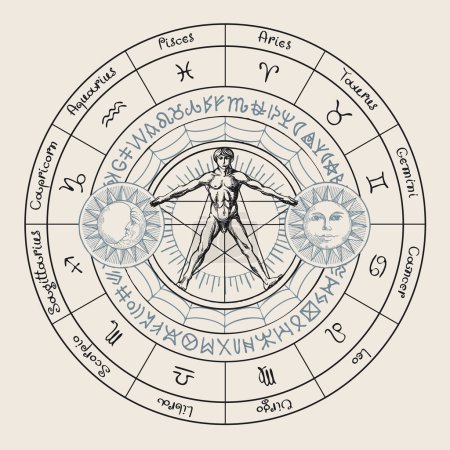 Téléchargez les illustrations : Vector circle of Zodiac signs with hand-drawn human figure like Vitruvian man, Sun and and moon. Monochrome banner in retro style with horoscope symbols for astrological forecasts - en licence libre de droit