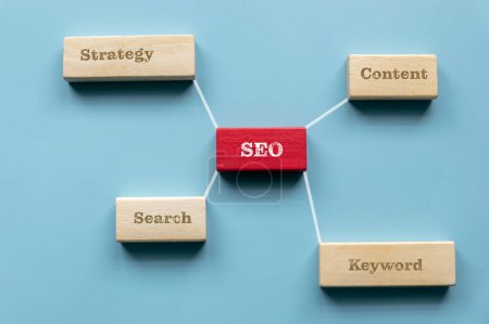 SEO.Concepto de desarrollo de negocio en línea que utiliza la optimización de motores de búsqueda para contenido web. Dividido en estrategia, contenido, búsqueda y palabra clave.