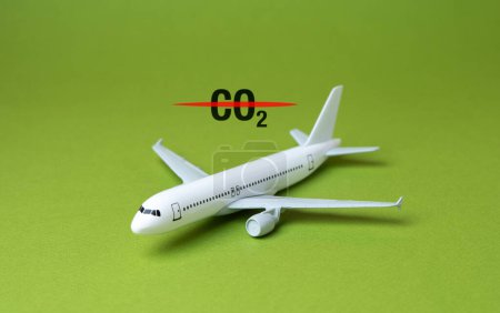 Das Flugzeug emittiert kein CO2. Übergang zu umweltfreundlichen Kraftstoffen oder Elektroantrieb. Technologische Innovationen in der Luftfahrt. Bewertung der Umweltauswirkungen. Umweltsteuern.