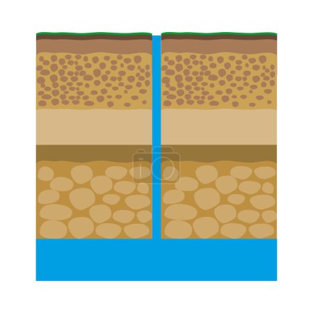 Ilustración de Capas de suelo con arena, grava, roca, capa impermeable y acuífero de agua subterránea - Imagen libre de derechos