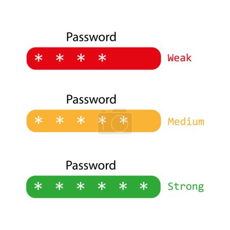 Login password weak strong account registration. Login password form app vector website