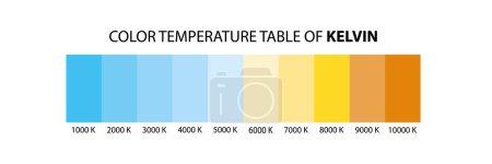 Light color temperature scale. Kelvin temperature scale. Visible light colors infographics. Shades of white chart. Vector illustration isolated on white background.