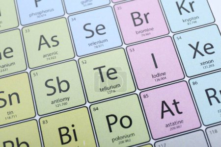 Symbol Iodine on periodic table of elements as background, closeup