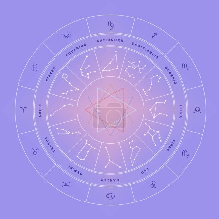 Zodiac wheel with sign triplicities on violet background
