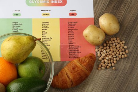 Glycemic index chart and different products on wooden table, flat lay
