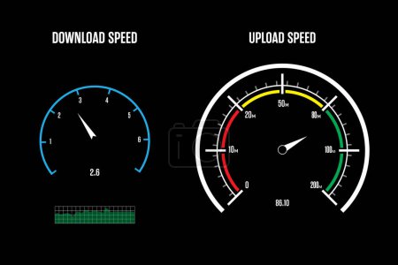 Speed test screen with illustrations of speedometer