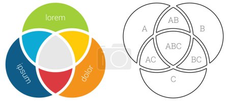 Ilustración de Tres círculos de intersección también conocidos como diagrama de Venn, versión de color y contorno negro - Imagen libre de derechos