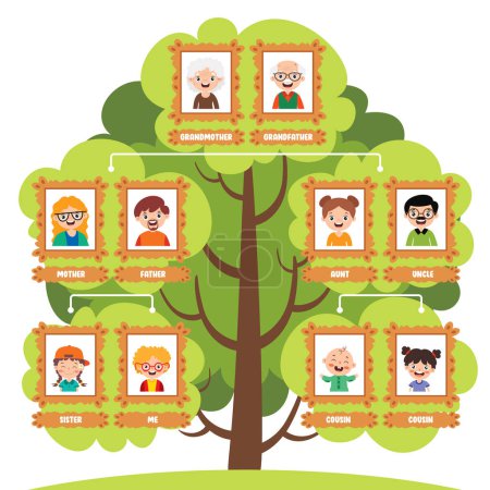 Ilustración de Cartoon Illustration Of A Family Tree - Imagen libre de derechos