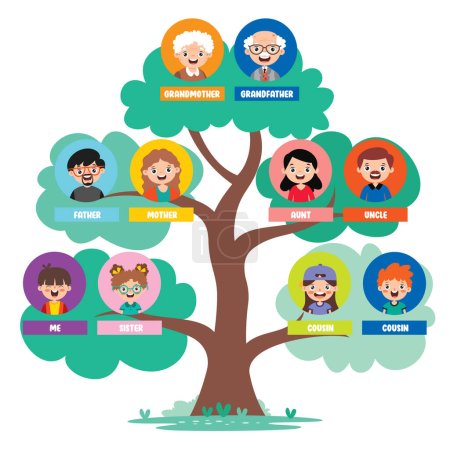 Téléchargez les illustrations : Cartoon Illustration Of A Family Tree - en licence libre de droit