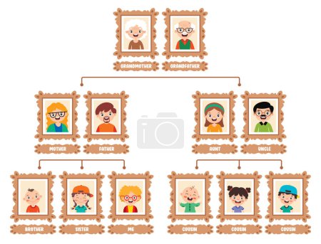 Téléchargez les illustrations : Cartoon Illustration Of A Family Tree - en licence libre de droit