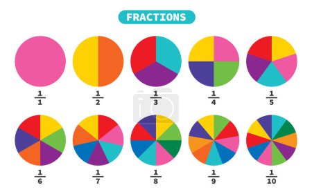 Dibujo vectorial de la hoja de trabajo de fracciones
