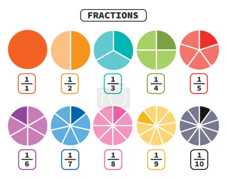 Dessin vectoriel de la feuille de calcul Fractions