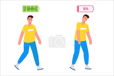 Illustration for Full of energy and tired man with full charge and uncharged battery flat style concept.  Vector illustration - Royalty Free Image