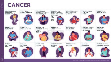 Illustration for Vector infographic with colorful illustrations of characters of different ages and genders showing cancer symptoms. Illustration for medical posters and articles about cancer awareness - Royalty Free Image