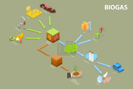Téléchargez les illustrations : Illustration conceptuelle 3D de vecteur plat isométrique du système de biogaz agricole, source d'énergie alternative - en licence libre de droit