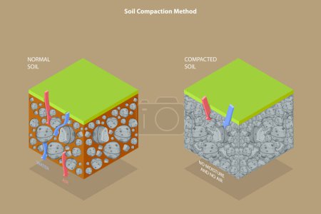 3D Isometrischer Flachvektor Konzeptionelle Illustration der Methode der Bodenverdichtung, Bodenarten
