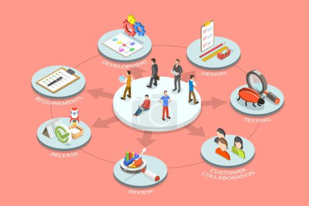 Illustration for 3D Isometric Flat Vector Conceptual Illustration of Agile Methodology, Project Management Model for Software Development - Royalty Free Image