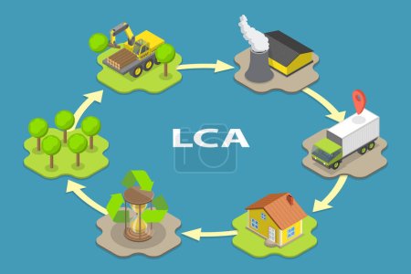 3D Isometric Flat Vector Conceptual Illustration of LCA as Life Cycle Assessment, Industrial Ecology Method