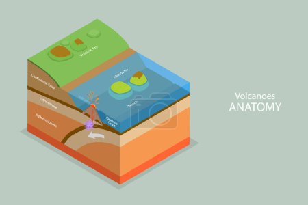 Ilustración de 3D Isometric Flat Vector Conceptual Illustration of Volcanoes Anatomy, Earthquakes Formation - Imagen libre de derechos