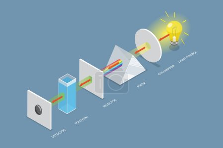 Illustration for 3D Isometric Flat Vector Conceptual Illustration of Visible Spectroscopy, Simplified Mechanism Scheme - Royalty Free Image
