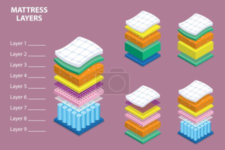 Téléchargez les illustrations : 3D Isometric Flat Vector Conceptual Illustration of Mattress Layers, Fine Quality Modern Materials - en licence libre de droit