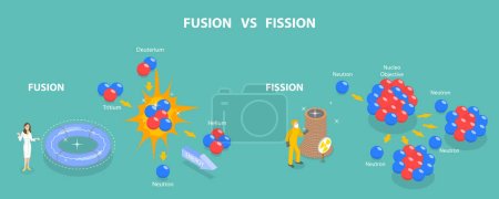Ilustración conceptual plana isométrica 3D del vector de la fusión contra la fisión, comparación de la reacción nuclear
