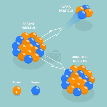 Illustration for 3D Isometric Flat Vector Conceptual Illustration of Alpha Decay, Nuclear Chemistry - Royalty Free Image