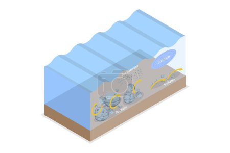 Illustration for 3D Isometric Flat Vector Conceptual Illustration of Downstream Transportation, River Bed Water Movement with Traction, Saltation, Solution and Suspension Material - Royalty Free Image