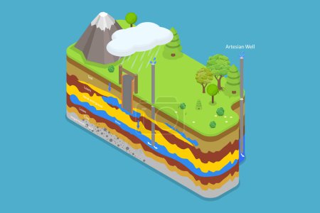 Ilustración de Ilustración conceptual del vector plano isométrico 3D de la sección transversal típica del acuífero, recursos subterráneos del agua - Imagen libre de derechos