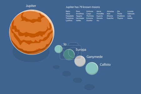 Ilustración de Ilustración conceptual plana isométrica 3D del vector de Júpiter y sus lunas, ciencia de la astronomía - Imagen libre de derechos