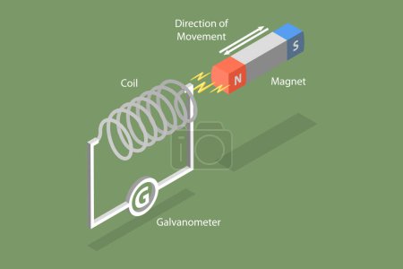 Ilustración de Ilustración conceptual del vector plano isométrico 3D de la inducción electromagnética de la ley de Faraday, diagrama educativo - Imagen libre de derechos