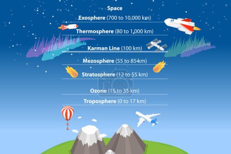 Illustration for 3D Isometric Flat Vector Conceptual Illustration of Earth Atmosphere, Educational Diagram - Royalty Free Image