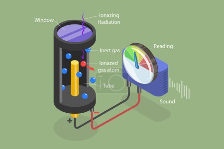 Illustration for 3D Isometric Flat Vector Conceptual Illustration of Geiger Counter, Radioactive Control Measurement - Royalty Free Image
