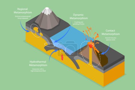 Illustration for 3D Isometric Flat Vector Conceptual Illustration of Metamorphism, Rock Cycle Processes - Royalty Free Image