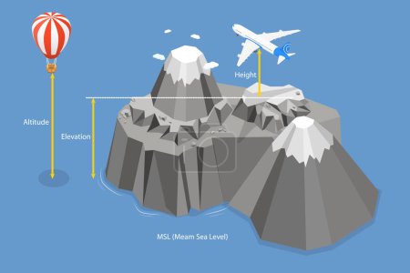 Ilustración de Ilustración conceptual plana isométrica 3D del vector de la altitud, de la elevación y de la altura, explicación eeográfica educativa - Imagen libre de derechos