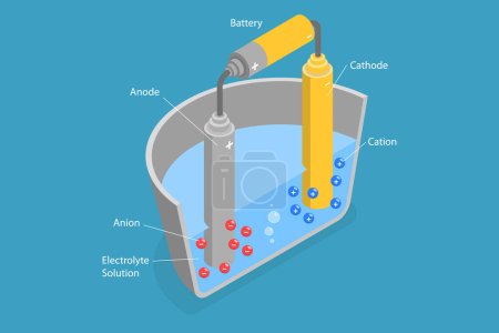 3D Isometrischer Flachvektor Konzeptionelle Illustration der Elektrolyse, Pädagogische Elektrochemie