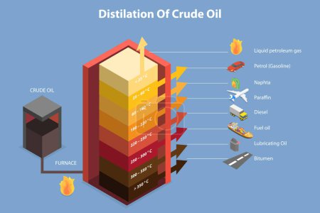 Ilustración de 3D Isometric Flat Vector Conceptual Illustration of Crude Oil Distillation, Educational Scheme - Imagen libre de derechos