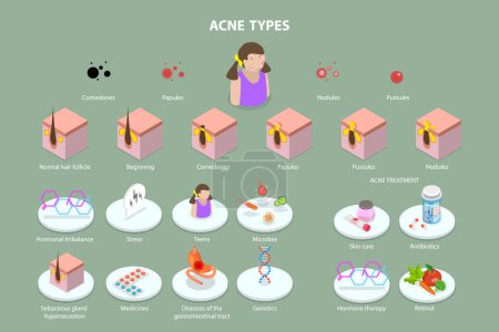 Illustration for 3D Isometric Flat Vector Conceptual Illustration of Acne Types, Skin Care - Royalty Free Image