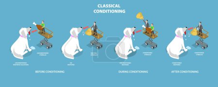 Illustration for 3D Isometric Flat Vector Conceptual Illustration of Classical Conditioning, Pavlovian Respondent Learn Scheme - Royalty Free Image