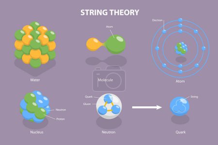 Illustration pour Illustration conceptuelle 3D du vecteur plat isométrique de la théorie des cordes, des supercordes et de la théorie M - image libre de droit