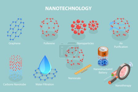 nanotecnologia