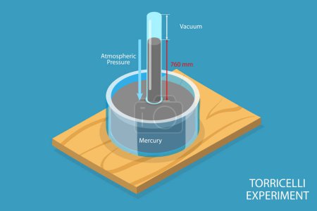 Illustration for 3D Isometric Flat Vector Conceptual Illustration of Torricelli Experiment, Atmospheric Pressure Tool - Royalty Free Image