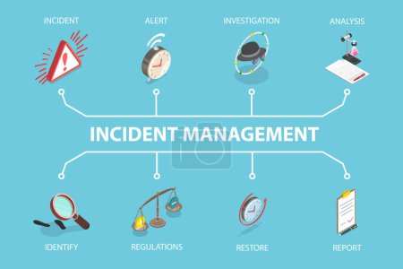 3D Isometric Flat Vector Conceptual Illustration of Incident Management, Investigating of Root Cause and Solving a Problem