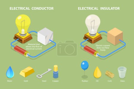 Ilustración de Ilustración plana isométrica 3D del conductor eléctrico y del aislador, materiales que permiten el flujo de corriente eléctrica - Imagen libre de derechos