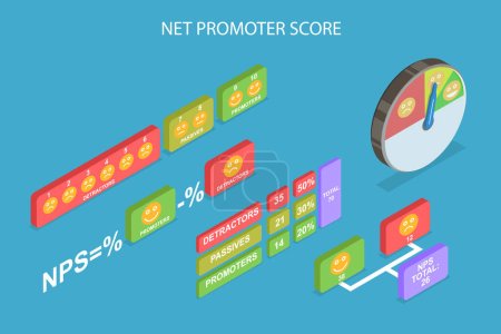 Illustration for 3D Isometric Flat Vector Illustration of Net Promoter Score, NPS, Market Research - Royalty Free Image