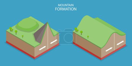 Ilustración de Ilustración plana isométrica 3D de la formación de la montaña, proceso del movimiento tectónico - Imagen libre de derechos