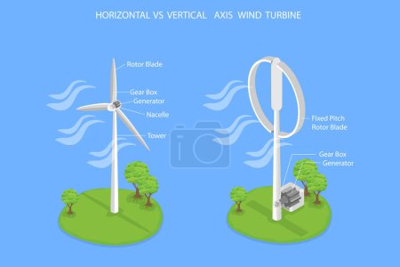 Ilustración de Ilustración plana isométrica 3D del vector de la turbina de viento horizontal Vs vertical del eje, principio de trabajo - Imagen libre de derechos