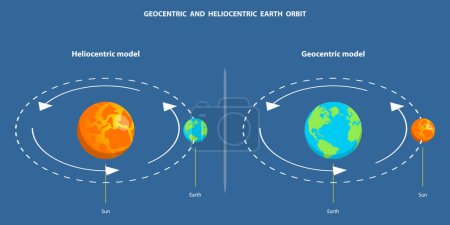 Téléchargez les illustrations : Illustration vectorielle plane isométrique 3D de l'orbite terrestre géocentrique et héliocentrique, modèles astronomiques - en licence libre de droit