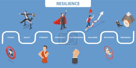 Ilustración plana isométrica 3D de la resiliencia, la adaptabilidad, la flexibilidad y el aprendizaje