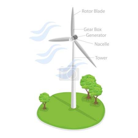 Ilustración de Ilustración plana isométrica 3D del vector de la turbina de viento horizontal Vs vertical del eje, principio de trabajo. Partida 2 - Imagen libre de derechos